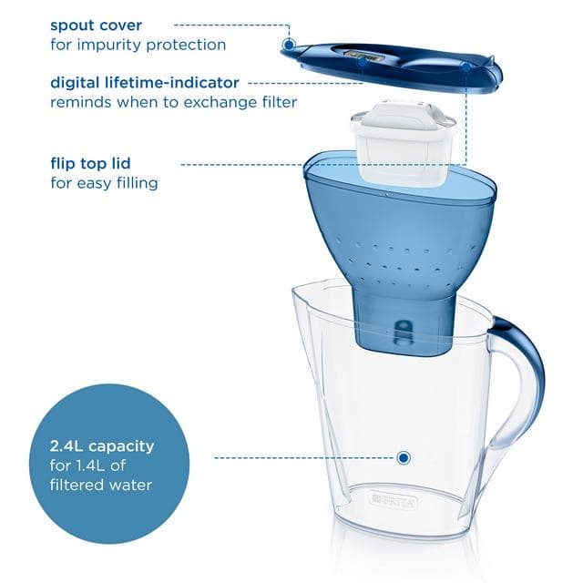 BRITA Maxtra Water Filter Jug Blue 2.4L - gallery image 3