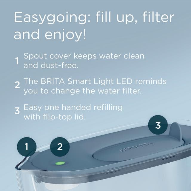Brita Maxtra Pro Style Essential Navy Water Filter Jug - gallery image 3