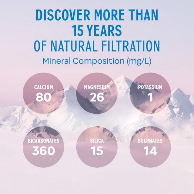 Evian Natural Bottled Mineral Still Water 750ml - gallery image 4