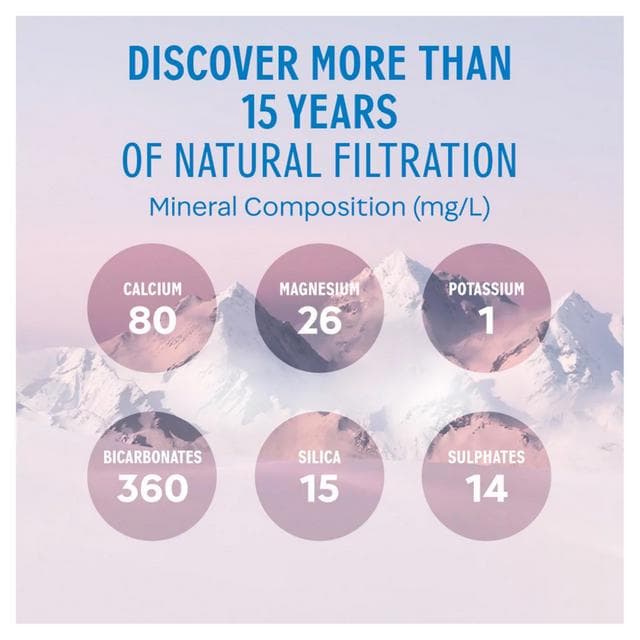 Evian Natural Bottled Mineral Still Water 12x330ml - gallery image 4