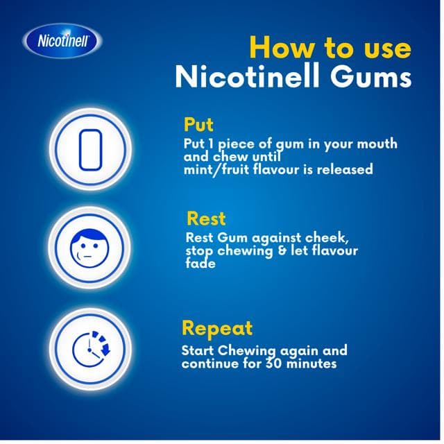 Nicotinell Gum Stop Smoking Aid 2mg Mint x204 - gallery image 6