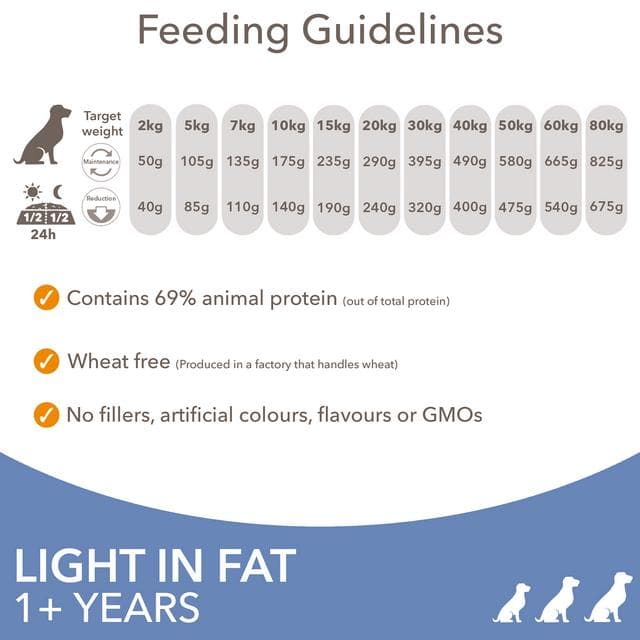 IAMS Vitality ProActive Health Dog Food for Overweight Dogs for All Breeds 2kg - gallery image 6