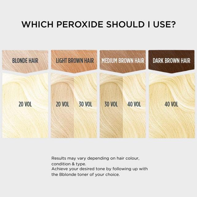 Jerome Russell Bblonde High Lift Powder Bleach - gallery image 4