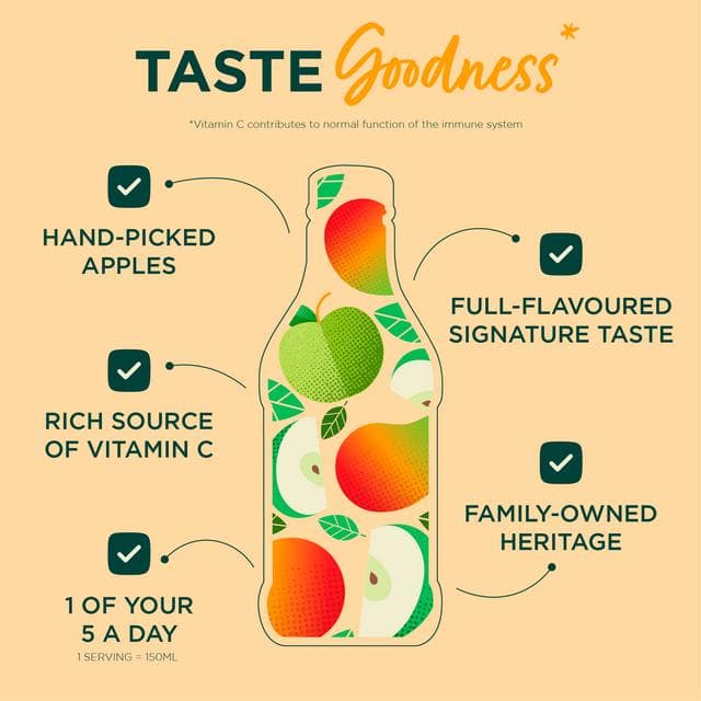 Copella Apple & Mango Fruit Juice 1.35L - gallery image 6