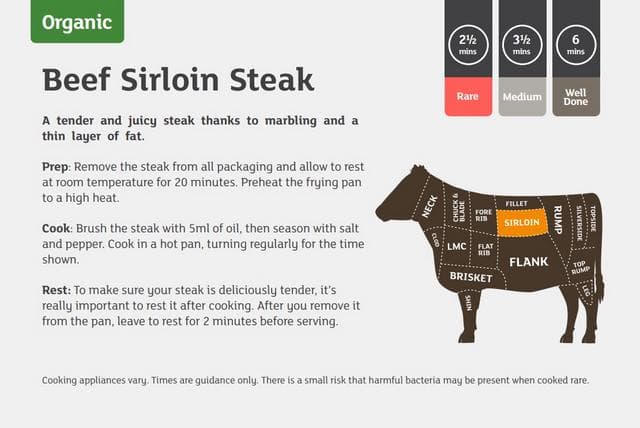 Sainsbury's 30 Days Matured British Beef Sirloin Steak, So Organic 225g - gallery image 2