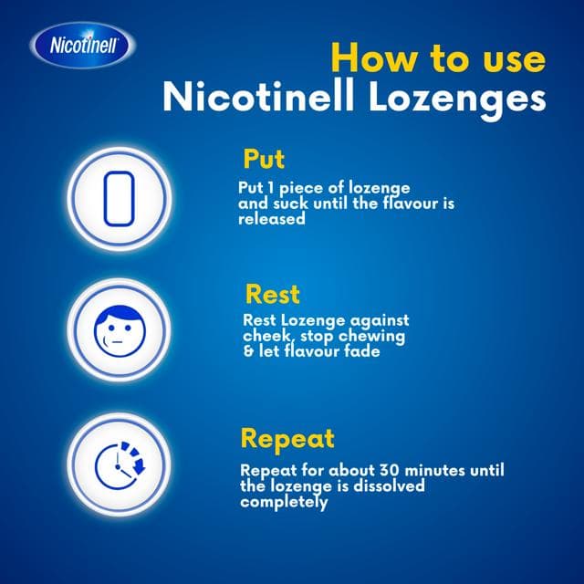 Nicotinell Mint Lozenge Stop Smoking Aid Pieces 2mg x204 - gallery image 6
