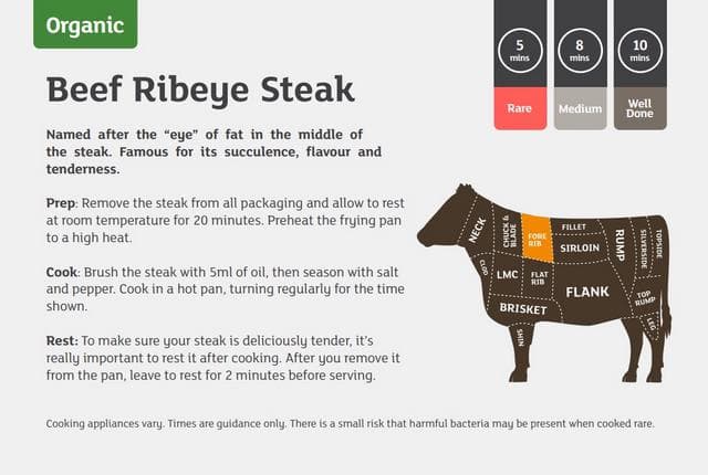 Sainsbury's 30 Days Matured British Beef Ribeye Steak, So Organic 225g - gallery image 2