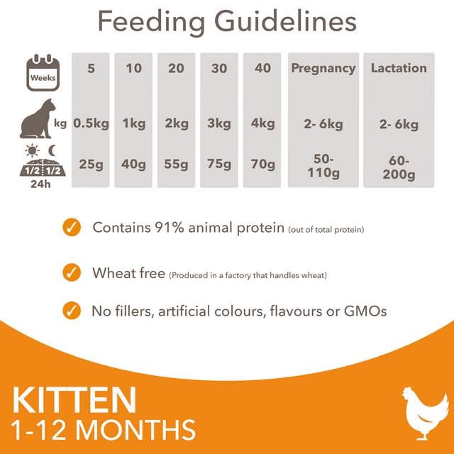 IAMS for Vitality Kitten Food with Fresh Chicken 800g - gallery image 6