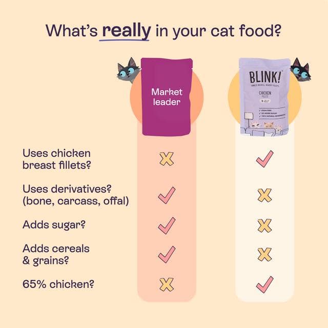 Blink! Fish Pouch Selection in Jelly Wet Cat Food 8 x 85g - gallery image 3