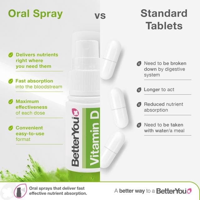 BetterYou D3000 Vitamin D Daily Oral Spray Natural Peppermint Flavour 15ml - gallery image 4