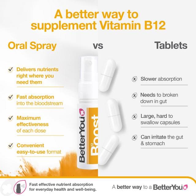BetterYou Boost B12 Oral Spray 25ml - gallery image 4