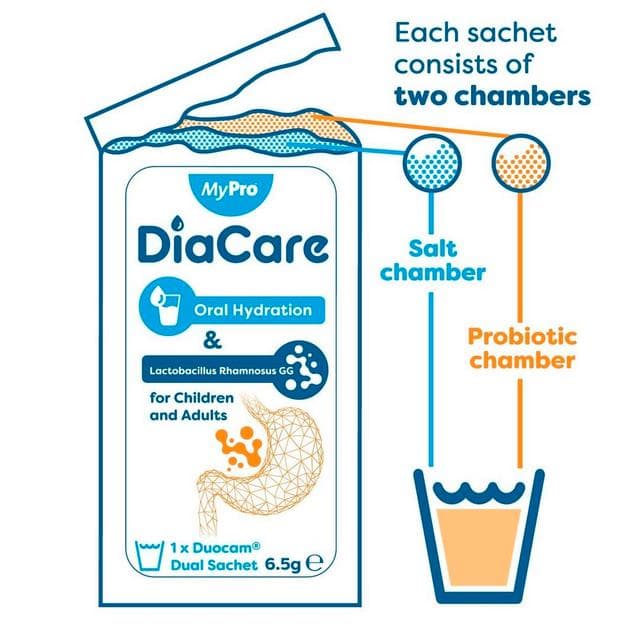 Diacare Oral Electrolyte Solution for Children & Adults Orange Flavour 6x6.5g - gallery image 5