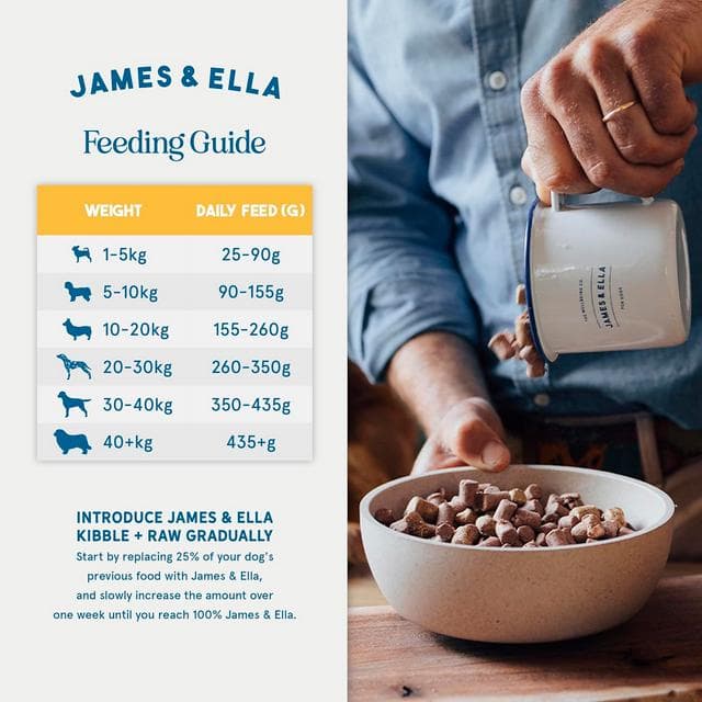 James & Ella Kibble + Raw Free Run Chicken Dog Food 1.5kg - gallery image 5
