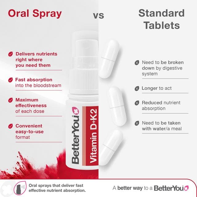 BetterYou Vitamin D3000 + K2 Daily Oral Spray 12ml - gallery image 4