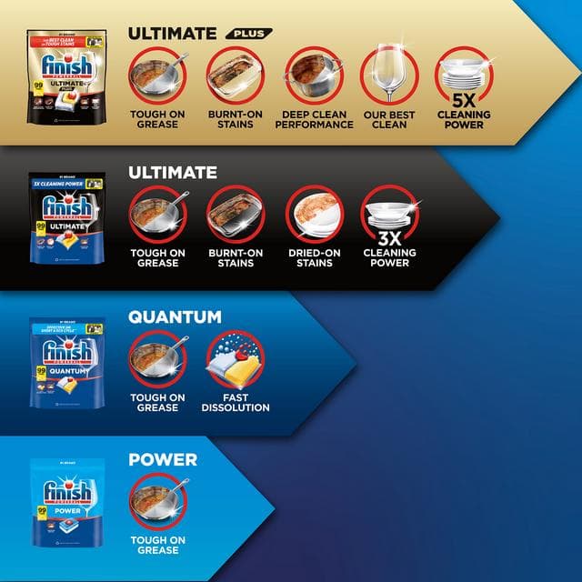 Finish Power All In One Lemon Dishwasher Tablets x42 - gallery image 4