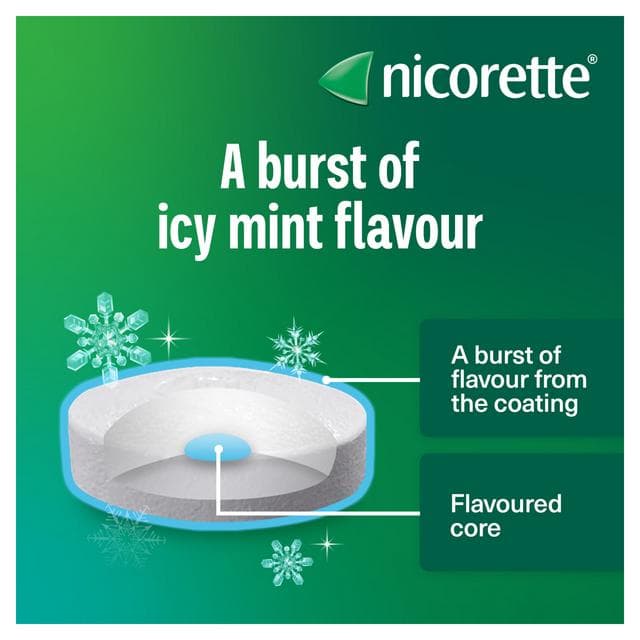 Nicorette Cools 2mg Quit Smoking Aid Lozenges x160 - gallery image 4