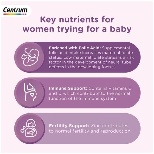 Centrum Conception Vitamins with Folic Acid Tablets x30 - gallery image 3