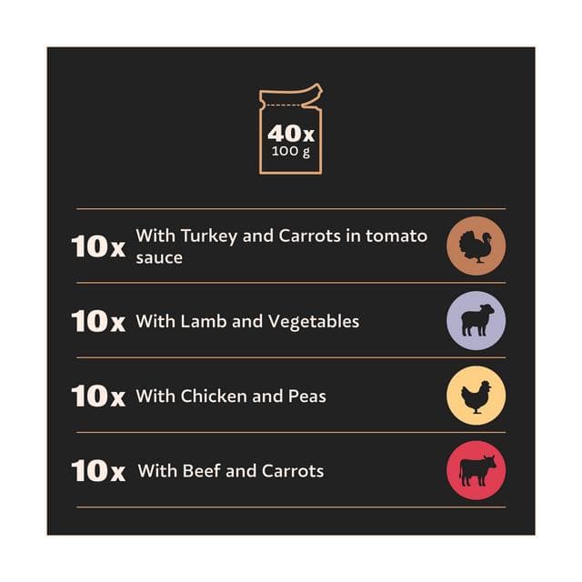 Cesar Creations 40 x 100g Poultry Beef Lamb in Sauce Wet Dog Food Pouch - gallery image 3
