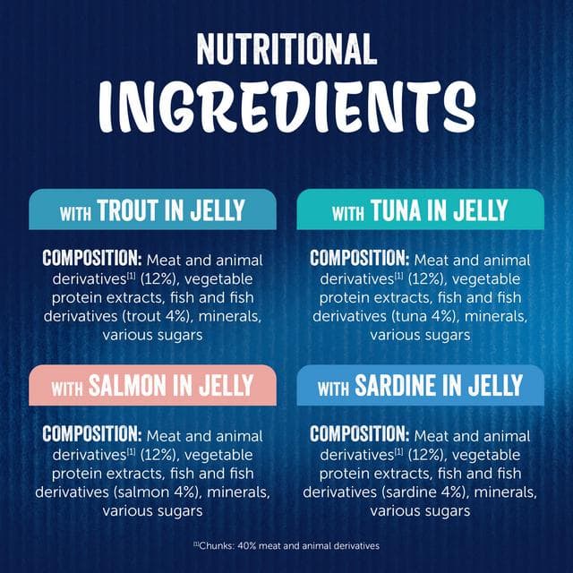 Felix As Good As it Looks Senior 7+ Fish in Jelly Wet Cat Food 12 x 85g - gallery image 5