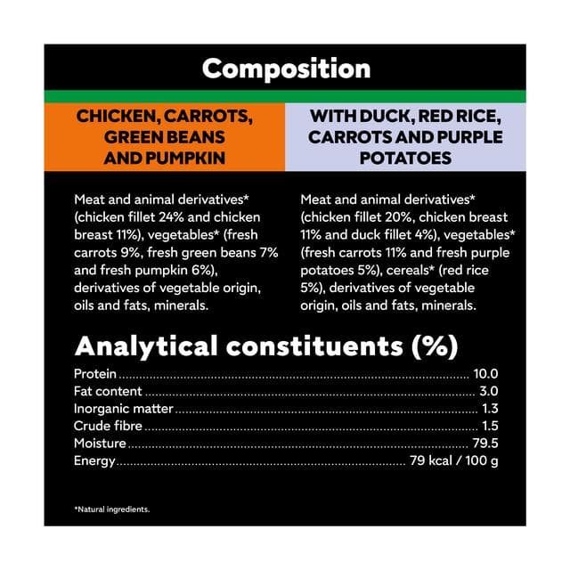 Cesar Fresh Bowl Adult Wet Dog Food Chicken & Duck Taster Multipack 6 x 85g - gallery image 6