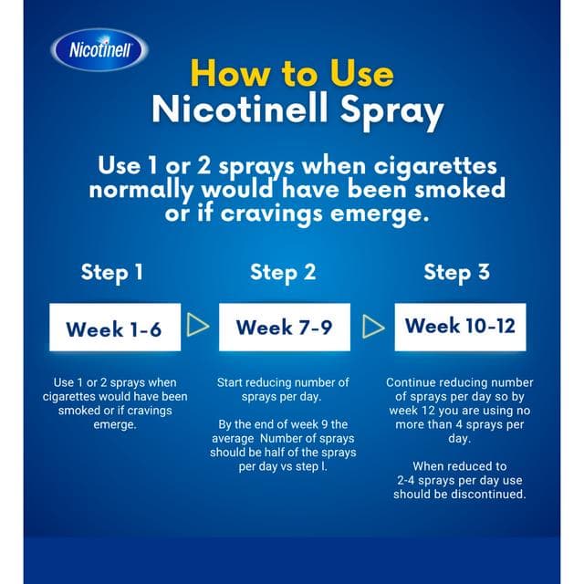 Nicotinell Nicotine Spray Mint Flavour 300 Sprays 1mg - gallery image 5