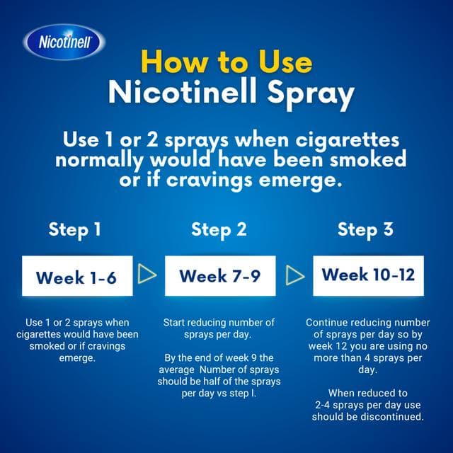 Nicotinell Nicotine Spray Mint Flavour 150 Sprays 1mg - gallery image 5