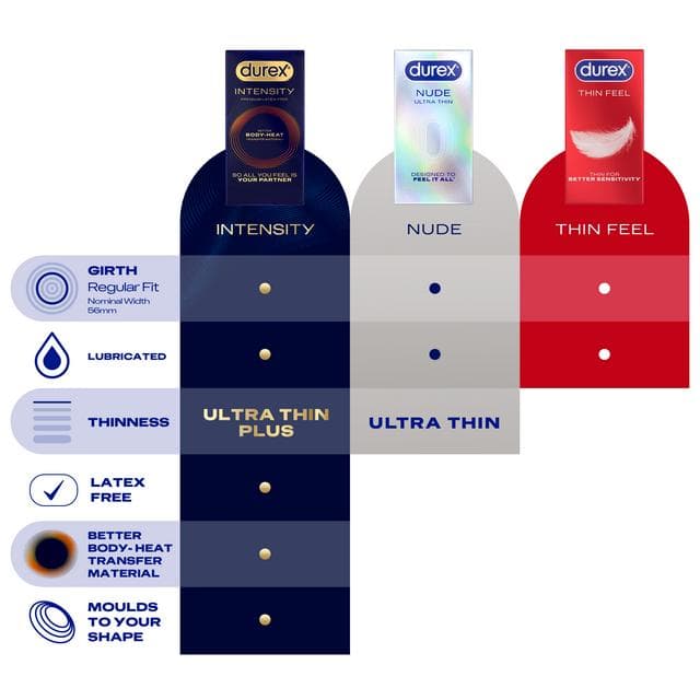 Durex Intensity Condoms x5 - gallery image 5