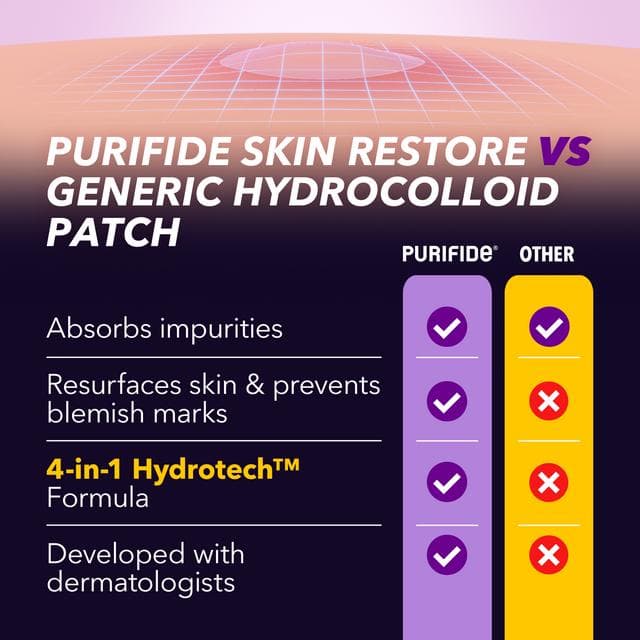 Purifide 23 x Skin Restore Power Patches - gallery image 5