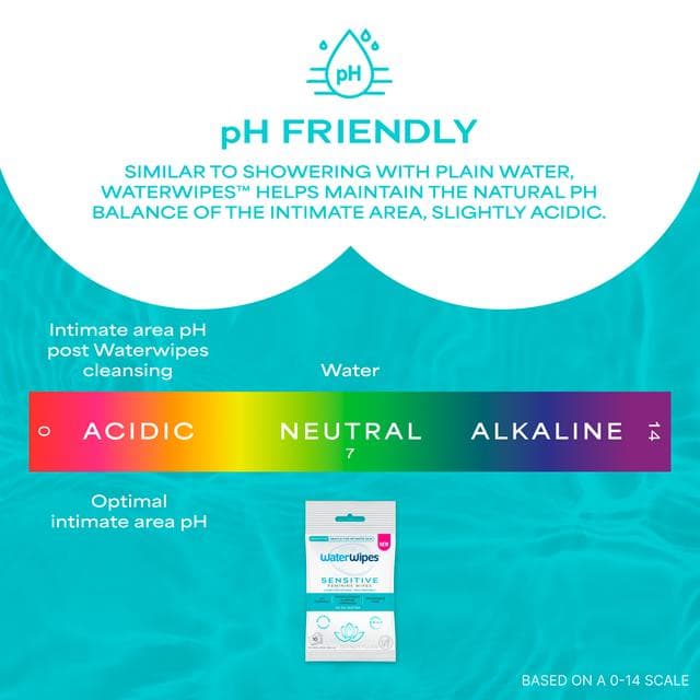 WaterWipes 28 x Sensitive Fragrance Free Feminine Wipes - gallery image 5