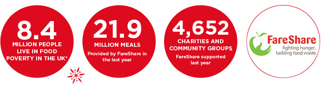 FareShare